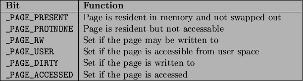 \begin{table}\begin{center}
\begin{tabularx}{13.5cm}{\vert l\vert X\vert}
\pa...
...page is accessed \\
\par\hline
\par
\end{tabularx}
\end{center} \end{table}