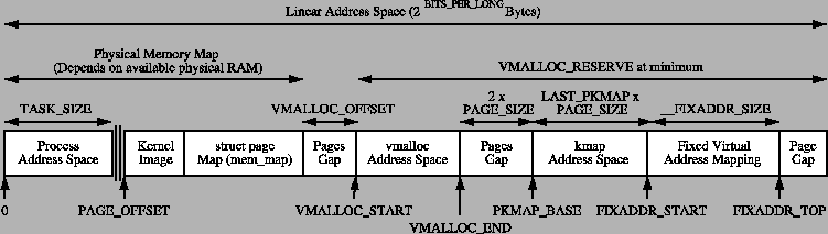 \includegraphics[width=17cm]{graphs/vmalloc_map.ps}