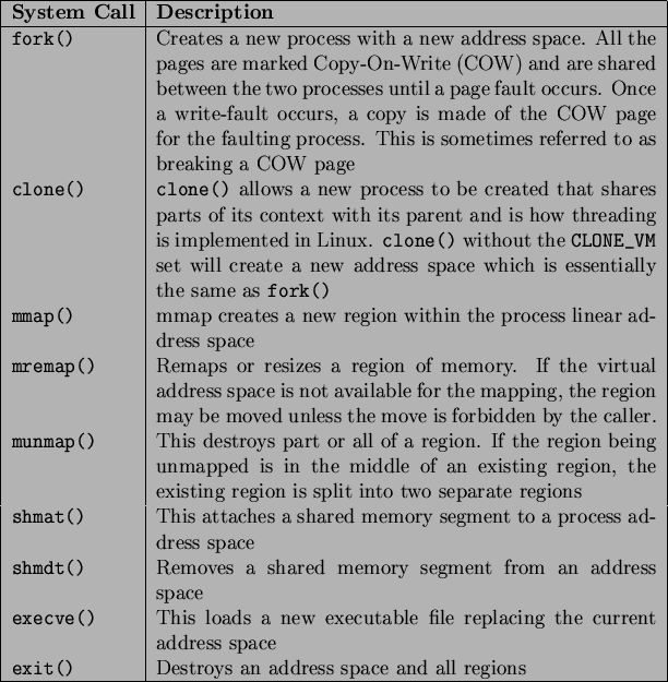 \begin{table}\ \begin{center}
\begin{tabularx}{13.5cm}{\vert l\vert X\vert}
\...
...pace and all regions \\
\par\hline
\end{tabularx}
\end{center} \end{table}