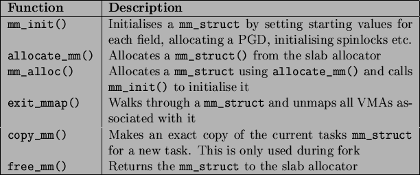 \begin{table}\ \begin{center}
\ \begin{tabularx}{13.5cm}{\vert l\vert X\vert}
...
...o the slab
allocator \\
\par\hline
\end{tabularx}
\end{center} \end{table}