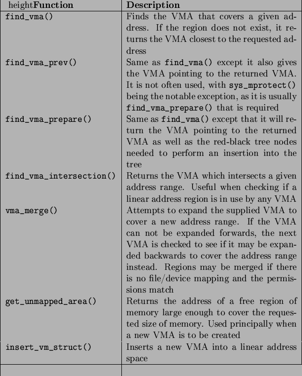 \begin{table}\ \begin{center}
\ \begin{tabularx}{13.5cm}{\vert l\vert X\vert}
\ ...
...inear address space \\
\par\hline
\ \end{tabularx}
\end{center} \end{table}