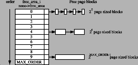 \includegraphics[width=10cm]{graphs/free_area.ps}