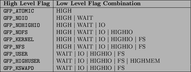 \begin{table}\begin{center}
\begin{tabularx}{13.5cm}{\vert l\vert X\vert}
\hl...
...vert HIGHIO \vert FS \\
\hline
\par
\end{tabularx}
\end{center} \end{table}