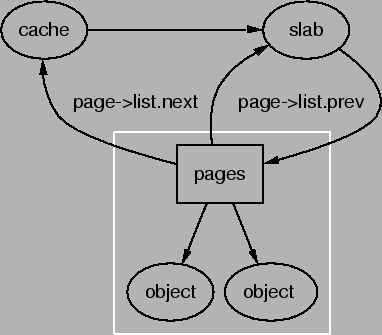 \includegraphics[]{graphs/pageslabcache.ps}