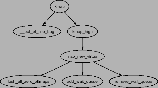 \includegraphics[width=12cm]{graphs/kmap.ps}